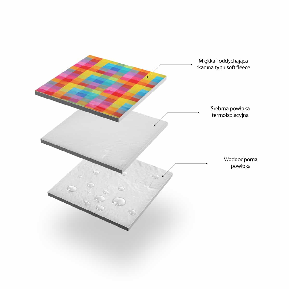 NILS CAMP Picnic Blanket NC2221 Multi - ideal for family trips 5