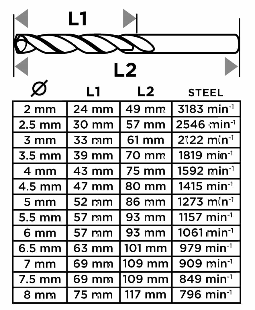 GRAPHITE HSS Metal Drill Bits - Set of 13 (2-8 mm) 4