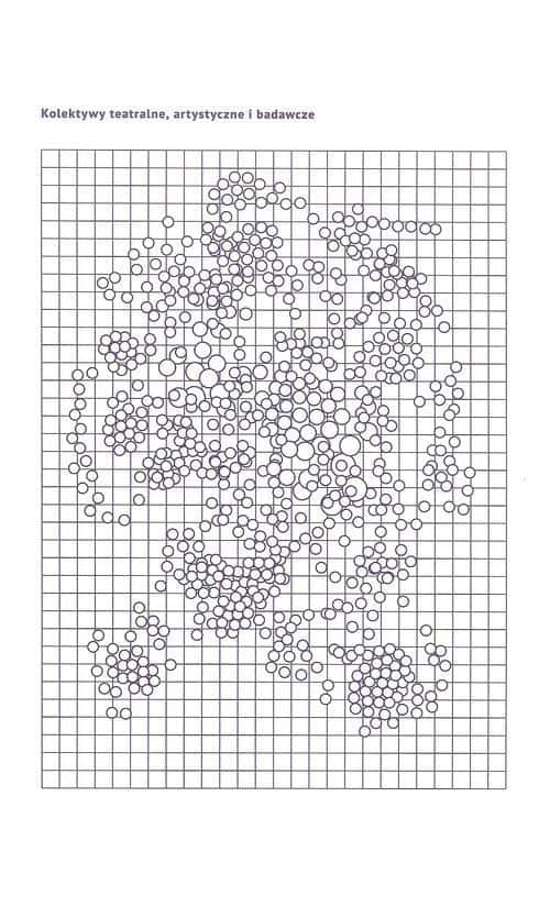 Theatre, artistic and research collectives - discover the world of collaboration