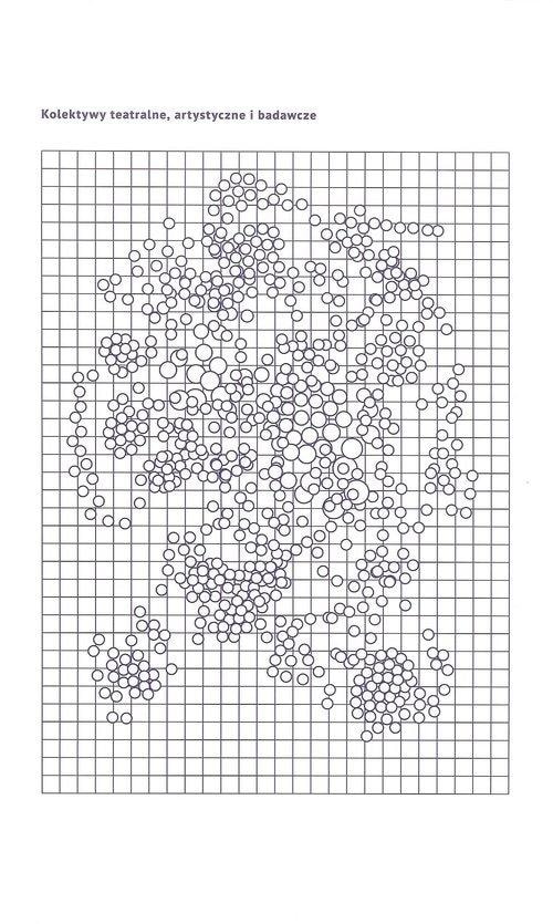 Theatre, artistic and research collectives - discover the world of collaboration