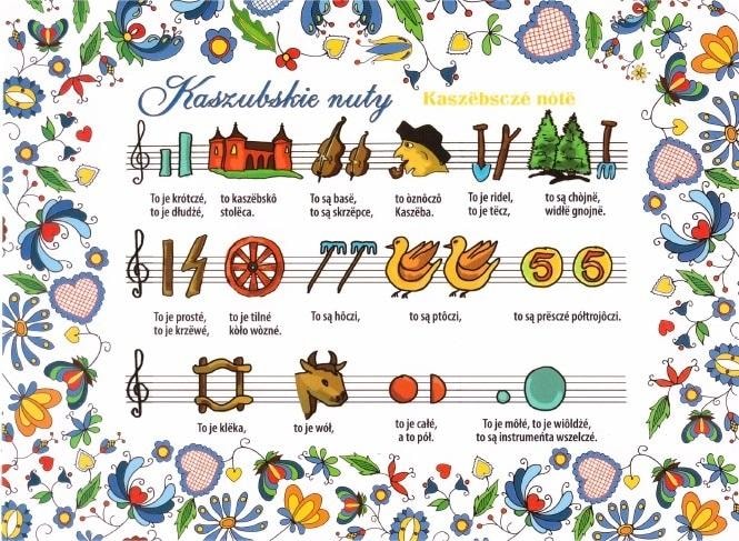 Kashubian Notes Postcard - Large postcard from Kashubia