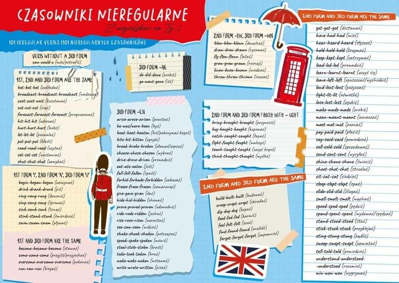 Henry Desk Pad B3 - English, Verbs and Tenses