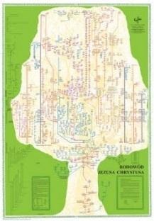 Vocatio - The Genealogy of Jesus Christ - educational poster