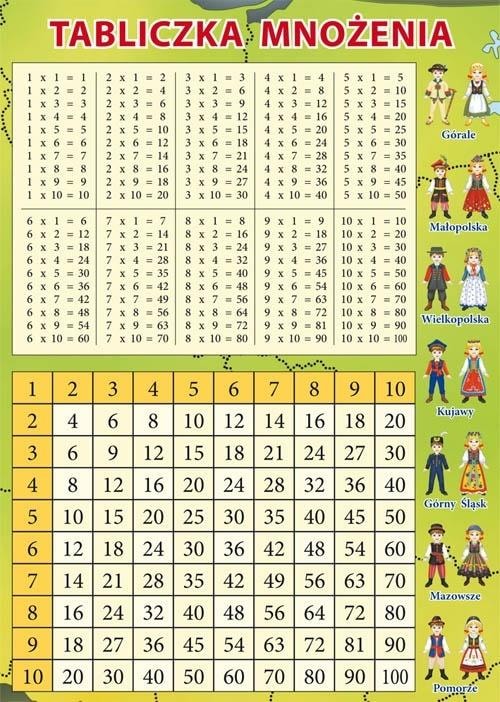 Multiplication table, lesson plan and map of Poland - student's essential in A5 format