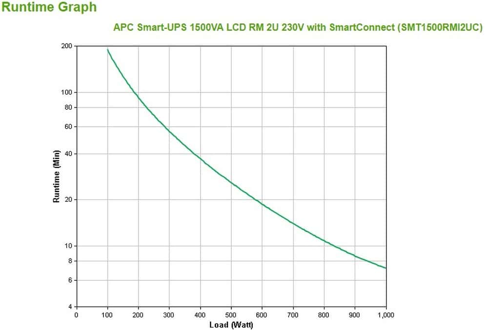APC Smart-UPS 1500VA LCD RM 2U - reliable uninterruptible power supply with SmartConnect