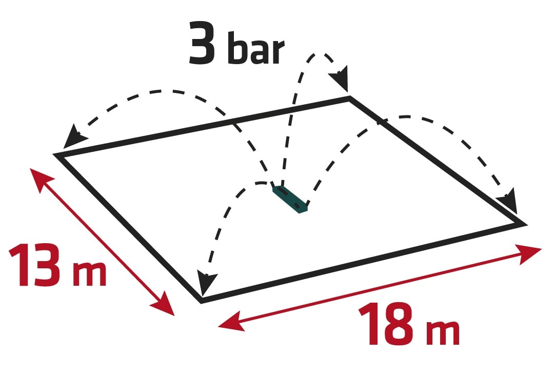 VERTO Oscillating sprinkler - ideal for lawn watering